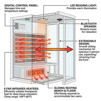 2 Person Extendable FAR Infrared Sauna for Home, Hemlock Wood Low EMF 6 Carbon Heaters Indoor Saunas with LED Lights, Bluetooth Speaker, Digital Control Panel, and Seating Bench — How It Works